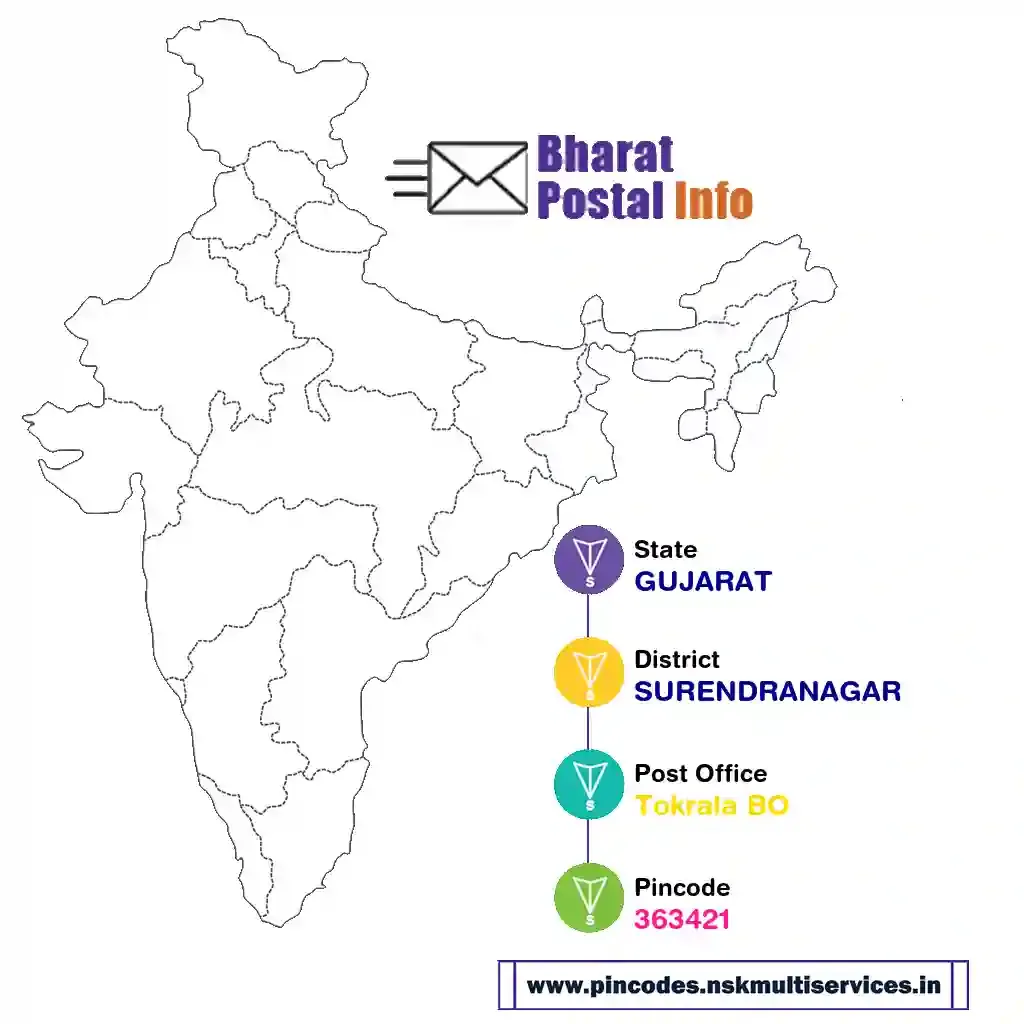 gujarat-surendranagar-tokrala bo-363421